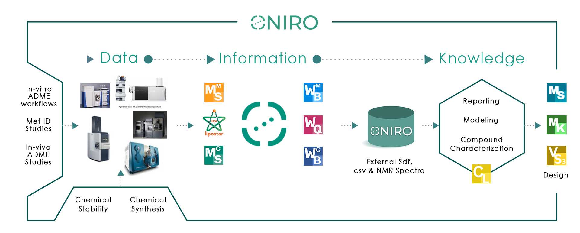 Oniro overview