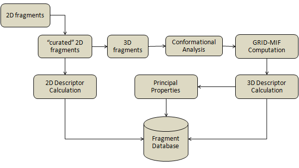 MetaDesign FragDB Builder